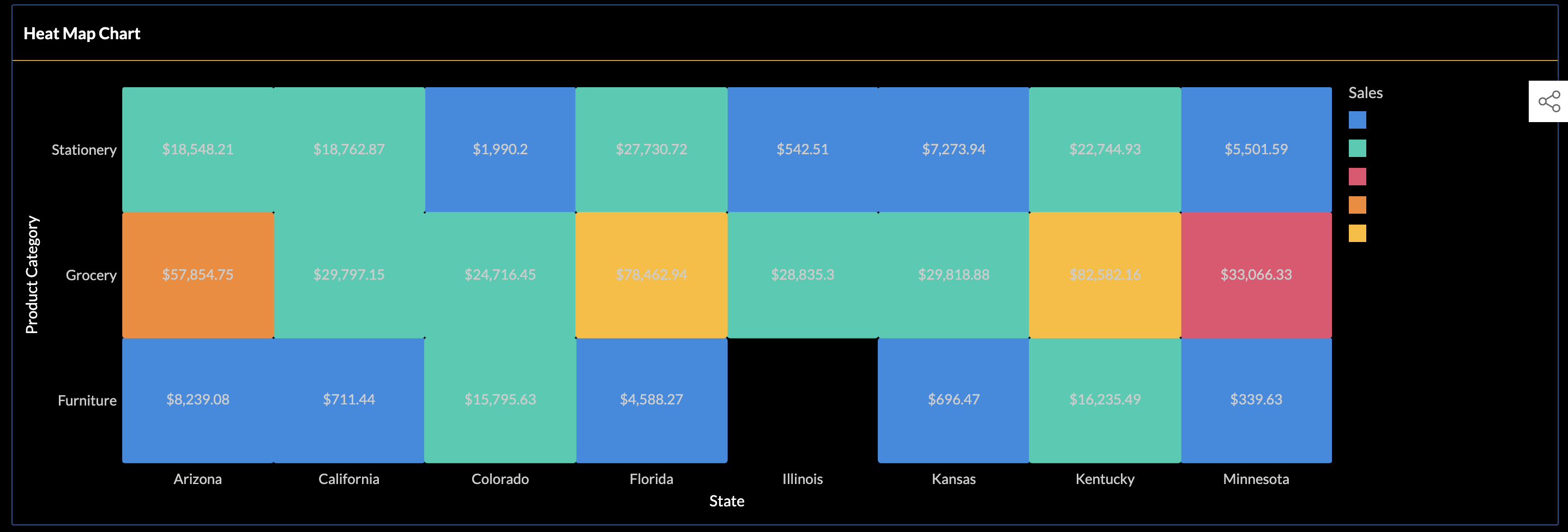 Heat Maps