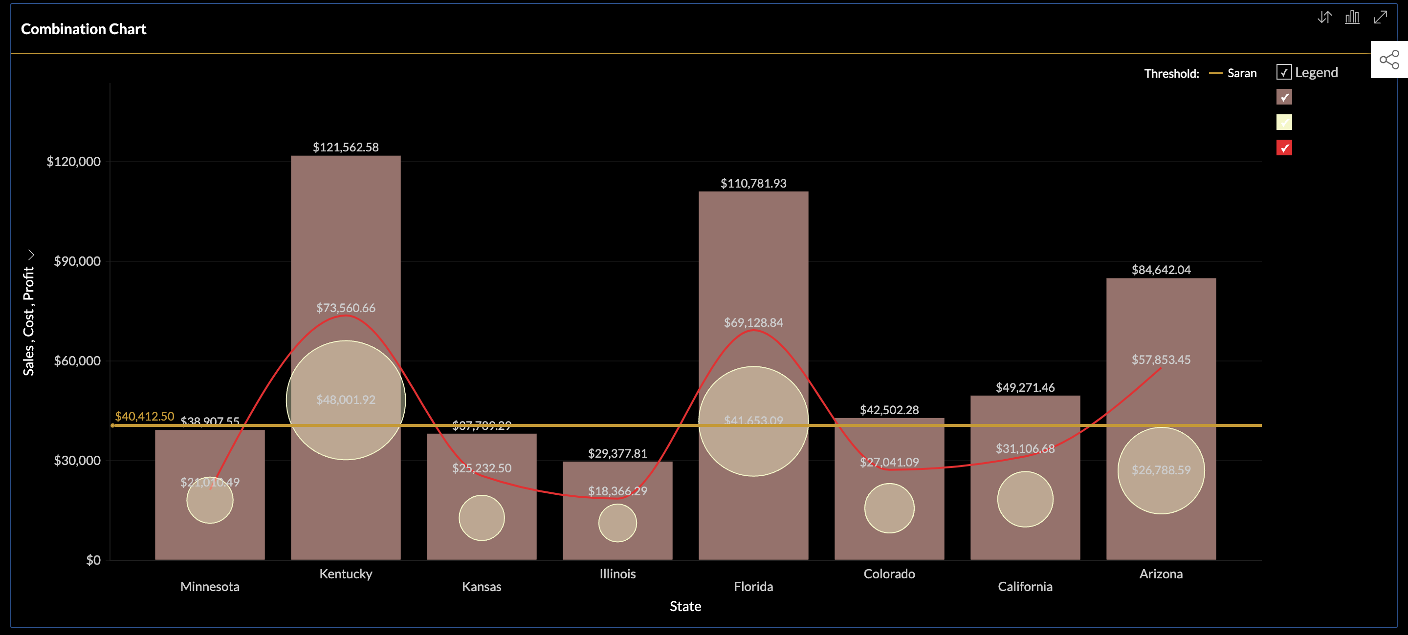 Combination Chart